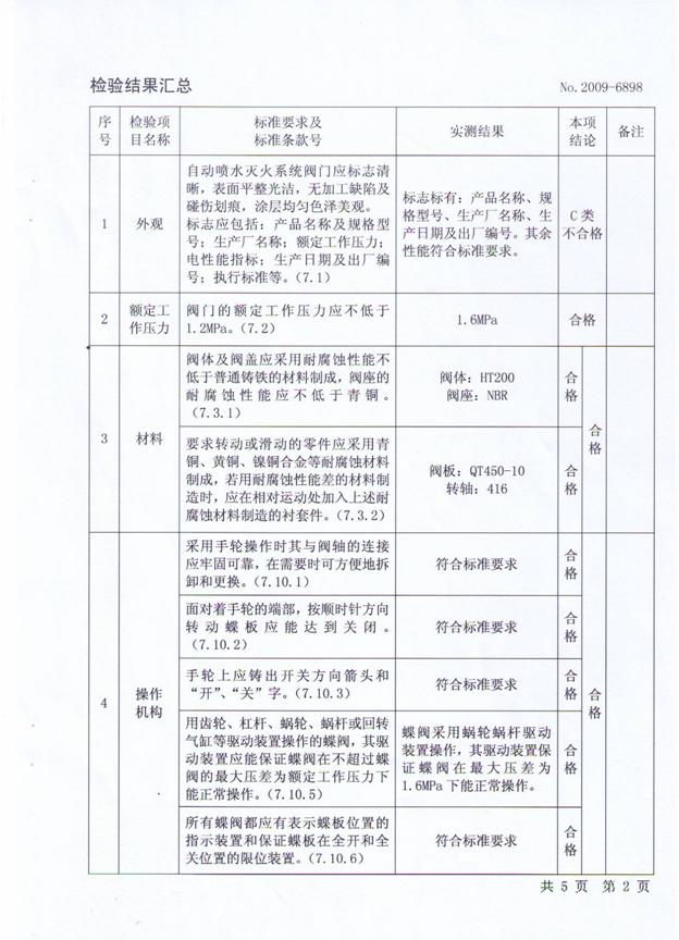 资质荣誉