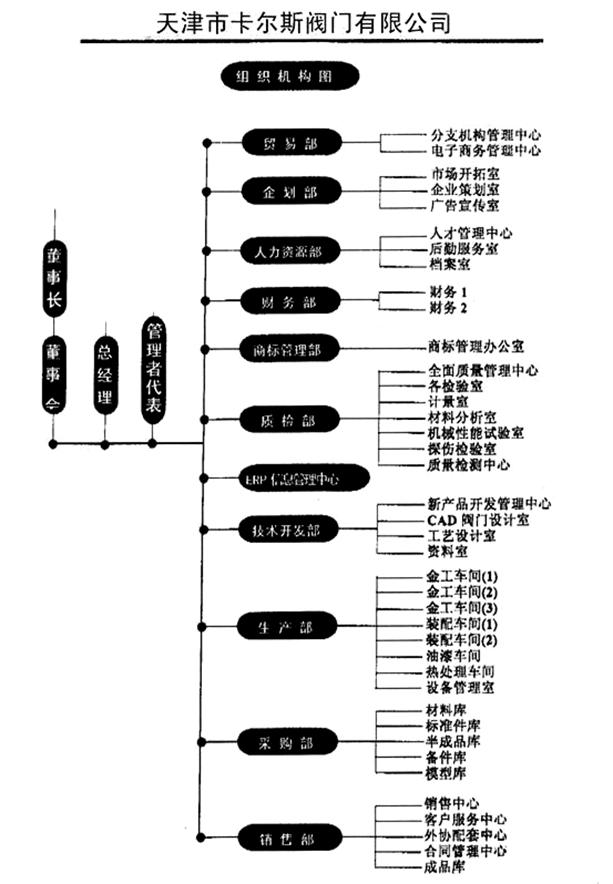 资质荣誉